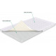 Topper Sharm SharmClassic Virginia 120x190 cm (ROZ6205009282) Topper Sharm SharmClassic Virginia 120x190 cm (ROZ6205009282)