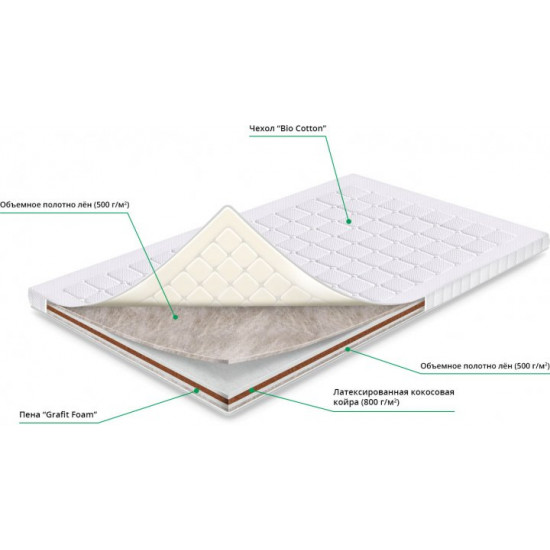 Topper Sharm SharmClassic Texas (eco-linen) 135x190 cm (ROZ6205011015) Topper Sharm SharmClassic Texas (eco-linen) 135x190 cm (ROZ6205011015)