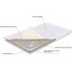 Topper Sharm SharmClassic Texas (eco-linen) 135x190 cm (ROZ6205011015) Topper Sharm SharmClassic Texas (eco-linen) 135x190 cm (ROZ6205011015)