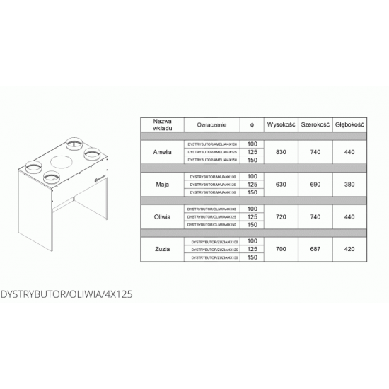 Distributor Kratki 4x125 OLIWIA for self-assembly Distributor Kratki 4x125 OLIWIA for self-assembly