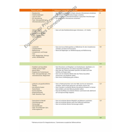 Pluspunkt Deutsch - Leben in Deutschland. Allgemeine Ausgabe B1: Gesamtband. Kursbuch mit interaktiven ?bungen Pluspunkt Deutsch - Leben in Deutschland. Allgemeine Ausgabe B1: Gesamtband. Kursbuch mit interaktiven ?bungen