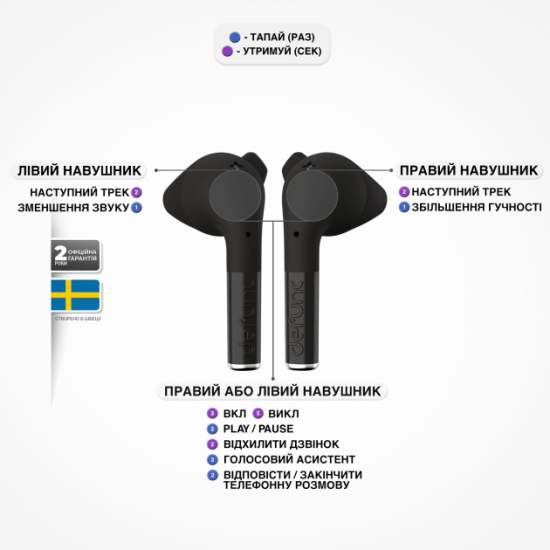 Навушники Defunc True Go Slim TWS Black (D4211) Навушники Defunc True Go Slim TWS Black (D4211)