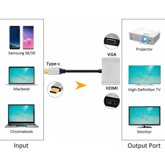 ExtraDigital Type-C to HDMI/VGA Adapter (KBV1743) ExtraDigital Type-C to HDMI/VGA Adapter (KBV1743)