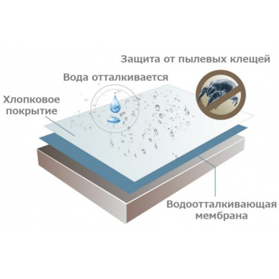 Waterproof aquastop mattress cover Lux Jacquard board with elastic band around the perimeter 80*160*25 Waterproof aquastop mattress cover Lux Jacquard board with elastic band around the perimeter 80*160*25