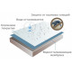 Waterproof aquastop mattress cover Lux Jacquard board with elastic band around the perimeter 80*160*25 Waterproof aquastop mattress cover Lux Jacquard board with elastic band around the perimeter 80*160*25