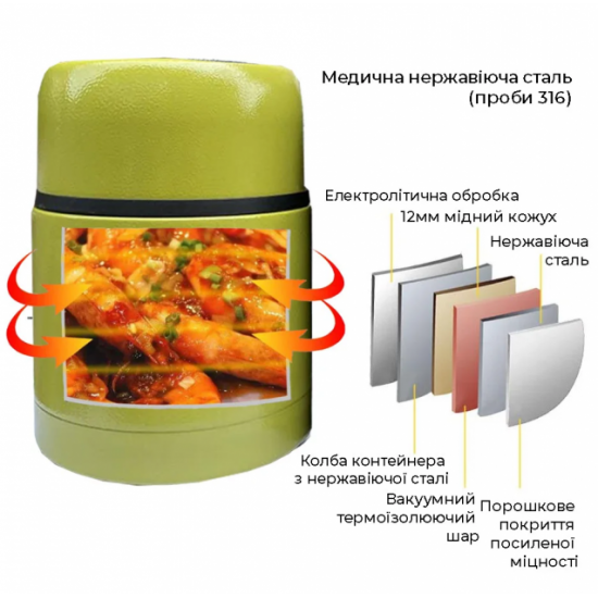 Термос пищевой PowerPlay 9003 Желтый 500 мл (PP_9003_500ml_Yellow) Термос пищевой PowerPlay 9003 Желтый 500 мл (PP_9003_500ml_Yellow)
