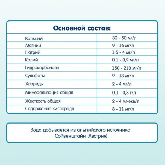 Вода питна дитяча Fleur Alpine 1 л (9120008381169)