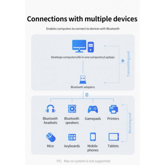 Мини bluetooth 5.0 адаптер для компьютера Блютус переходник для ноутбука, мышки Мини bluetooth 5.0 адаптер для компьютера Блютус переходник для ноутбука, мышки