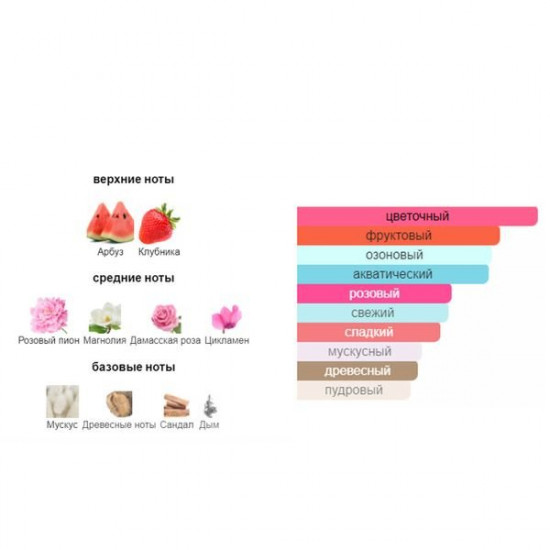  Парфуми Intenso Parfum L'IMPERATRICE Жіночі 35ml