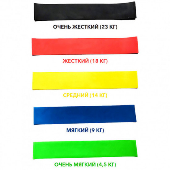 Набір фітнес-гумів Mini loop bands 5шт мішечок для зберігання еспандер, тренажер Набір фітнес-гумів Mini loop bands 5шт мішечок для зберігання еспандер, тренажер