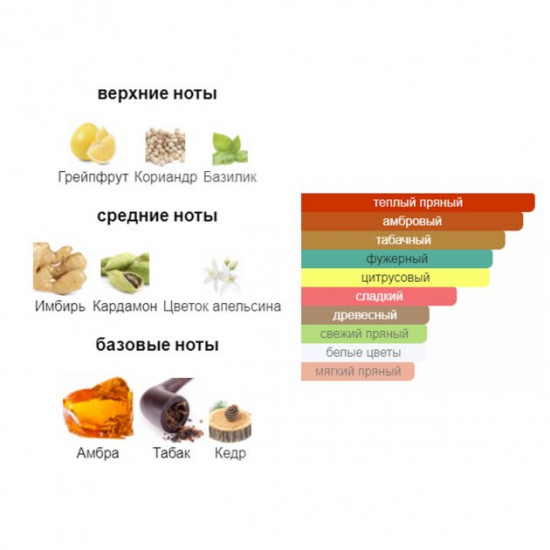 Парфуми Intenso Parfum THE ONE Чоловічі 35ml Парфуми Intenso Parfum THE ONE Чоловічі 35ml