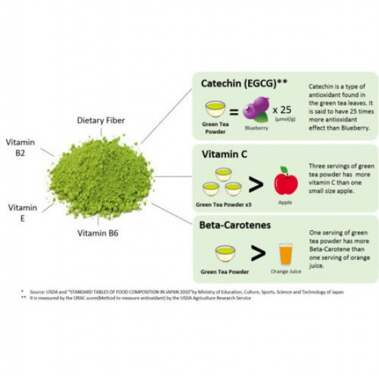 250g (8.8oz) 100% NEW Matcha Green Tea Powder Organically Grown Japanese nonGMO. Free shipping 250g (8.8oz) 100% NEW Matcha Green Tea Powder Organically Grown Japanese nonGMO. Free shipping