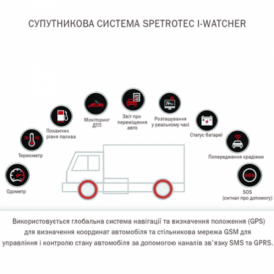 Спутниковая система противоугонного мониторинга Spetrotec i-Watcher Cellular Alarm CTR Спутниковая система противоугонного мониторинга Spetrotec i-Watcher Cellular Alarm CTR