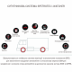Спутниковая система противоугонного мониторинга Spetrotec i-Watcher Cellular Alarm CTR Спутниковая система противоугонного мониторинга Spetrotec i-Watcher Cellular Alarm CTR