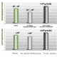 Probinorm helps to restore disturbed microbial balance in case of intestinal dysbiosis. Probinorm helps to restore disturbed microbial balance in case of intestinal dysbiosis.