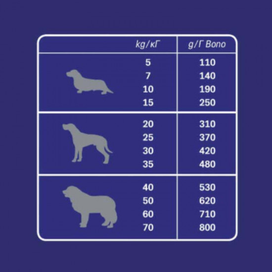 Bono with Beef Adult Dog All Breeds - A dry feed with beef for adult dogs of various breeds Bono with Beef Adult Dog All Breeds - A dry feed with beef for adult dogs of various breeds