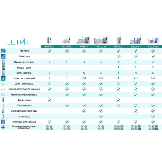 Ирригатор для ухода за ротовой полостью JETPIK (Джетпик) 50 Travel Ирригатор для ухода за ротовой полостью JETPIK (Джетпик) 50 Travel