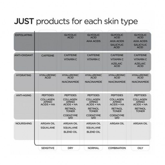 Anti-aging serum for the person Revox B77 Just Coenzyme Q10 Anti-Aging Serum with coenzyme Q10, 30 ml Anti-aging serum for the person Revox B77 Just Coenzyme Q10 Anti-Aging Serum with coenzyme Q10, 30 ml