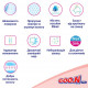 The Goo.N Plus diapers on velcros, size L (6-12 kg) a unisex, 54 pieces The Goo.N Plus diapers on velcros, size L (6-12 kg) a unisex, 54 pieces