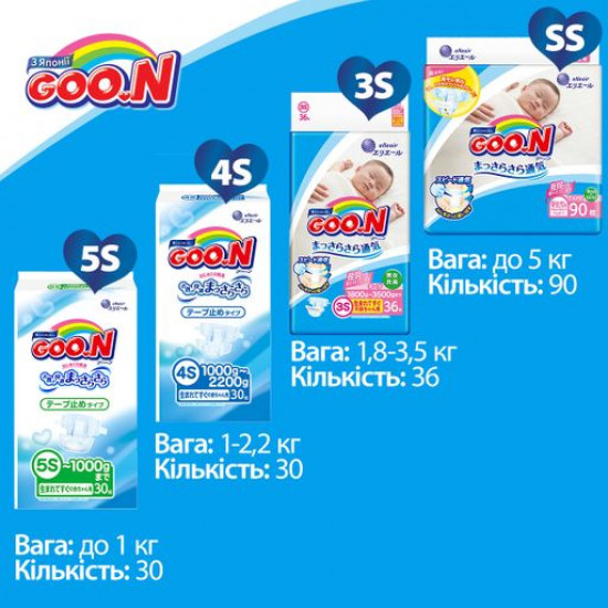 Підгузники Goo.N для новонароджених, розмір SS, (0- 5 кг), 90 шт Підгузники Goo.N для новонароджених, розмір SS, (0- 5 кг), 90 шт