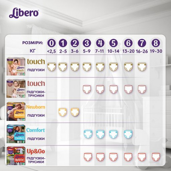Libero Touch diapers size 6 (13-20 kg), 76 pieces Libero Touch diapers size 6 (13-20 kg), 76 pieces