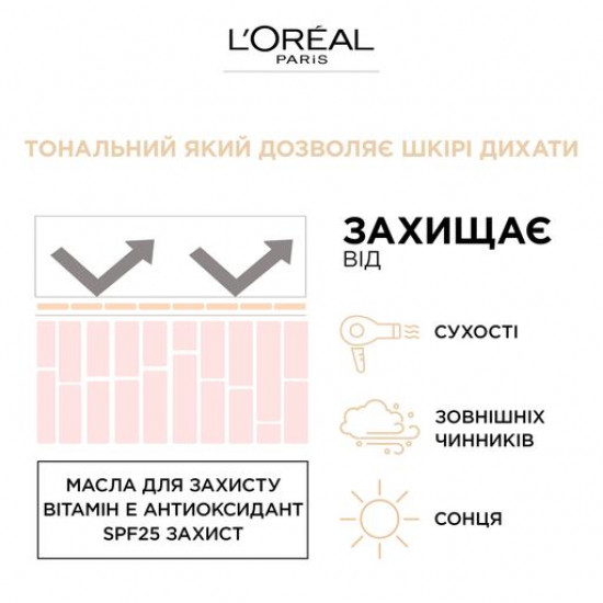 Тональний крем L'Oreal Paris Infaillible 24H Fresh Wear, 200 Golden Sand, 30 мл Тональний крем L'Oreal Paris Infaillible 24H Fresh Wear, 200 Golden Sand, 30 мл