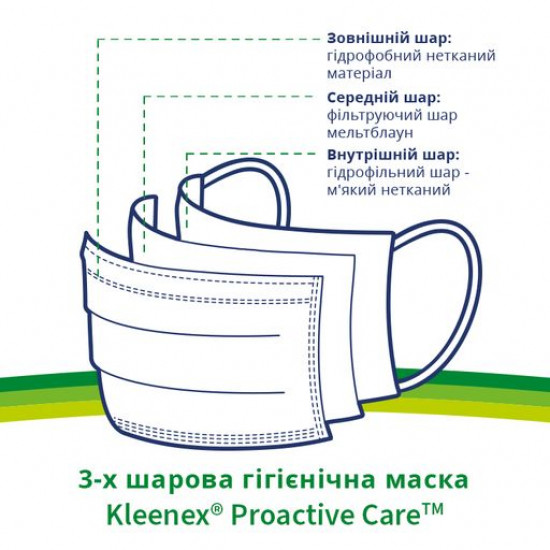 Protective Kleenex Hygiene Mask face pack, 5 pieces Protective Kleenex Hygiene Mask face pack, 5 pieces